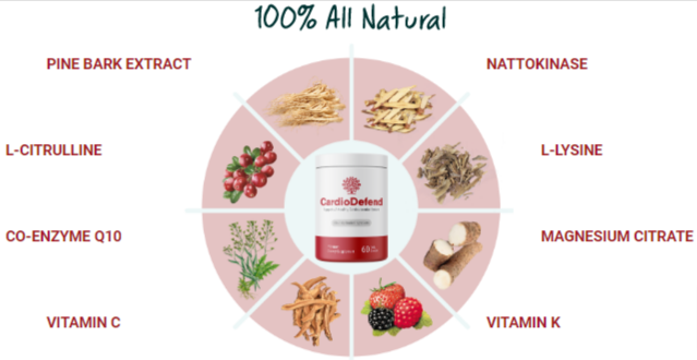 CardioDefend Ingredients